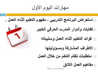 ‫األول‬ ‫اليوم‬ ‫مهارات‬
‫التدريبي‬ ‫البرنامج‬ ‫استعراض‬‫العمل‬ ‫أثناء‬ ‫التعليم‬ ‫مفهوم‬ ،.
‫الخبير‬ ‫الحرفي‬ ‫المدرب‬ ‫وأدوار‬ ‫كفايات‬
‫وسلبياته‬ ‫العمل‬ ‫أثناء‬ ‫التعليم‬ ‫فوائد‬
‫ومسؤوليتها‬ ‫المشاركة‬ ‫األطراف‬
‫خالل‬ ‫من‬ ‫التعلم‬ ‫نظام‬ ‫متطلبات‬‫العمل‬
‫مفاهيم‬‫الالئق‬ ‫العمل‬
52
http://www.trainer.ps
 