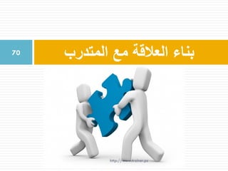 ‫المتدرب‬ ‫مع‬ ‫العالقة‬ ‫بناء‬70
http://www.trainer.ps
 