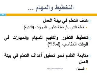 ‫التخطيط‬‫والمهام‬...
98
‫هدف‬‫التعلم‬‫في‬‫بيئة‬‫العمل‬
‫خطة‬‫يب‬‫ر‬‫التد‬/‫خطة‬‫تطوير‬‫ات‬‫ر‬‫المها‬(‫الذكية‬)
‫تخطيط‬‫التطور‬‫التقييم‬‫و‬‫للمهام‬‫ات‬‫ر‬‫المها‬‫و‬‫في‬
‫الوقت‬‫المناسب‬(‫لماذا؟‬)
‫متابعة‬‫التقدم‬‫نحو‬‫تحقيق‬‫أهداف‬‫التعلم‬‫في‬‫بيئة‬
‫العمل‬
‫السجل‬http://www.trainer.ps
 
