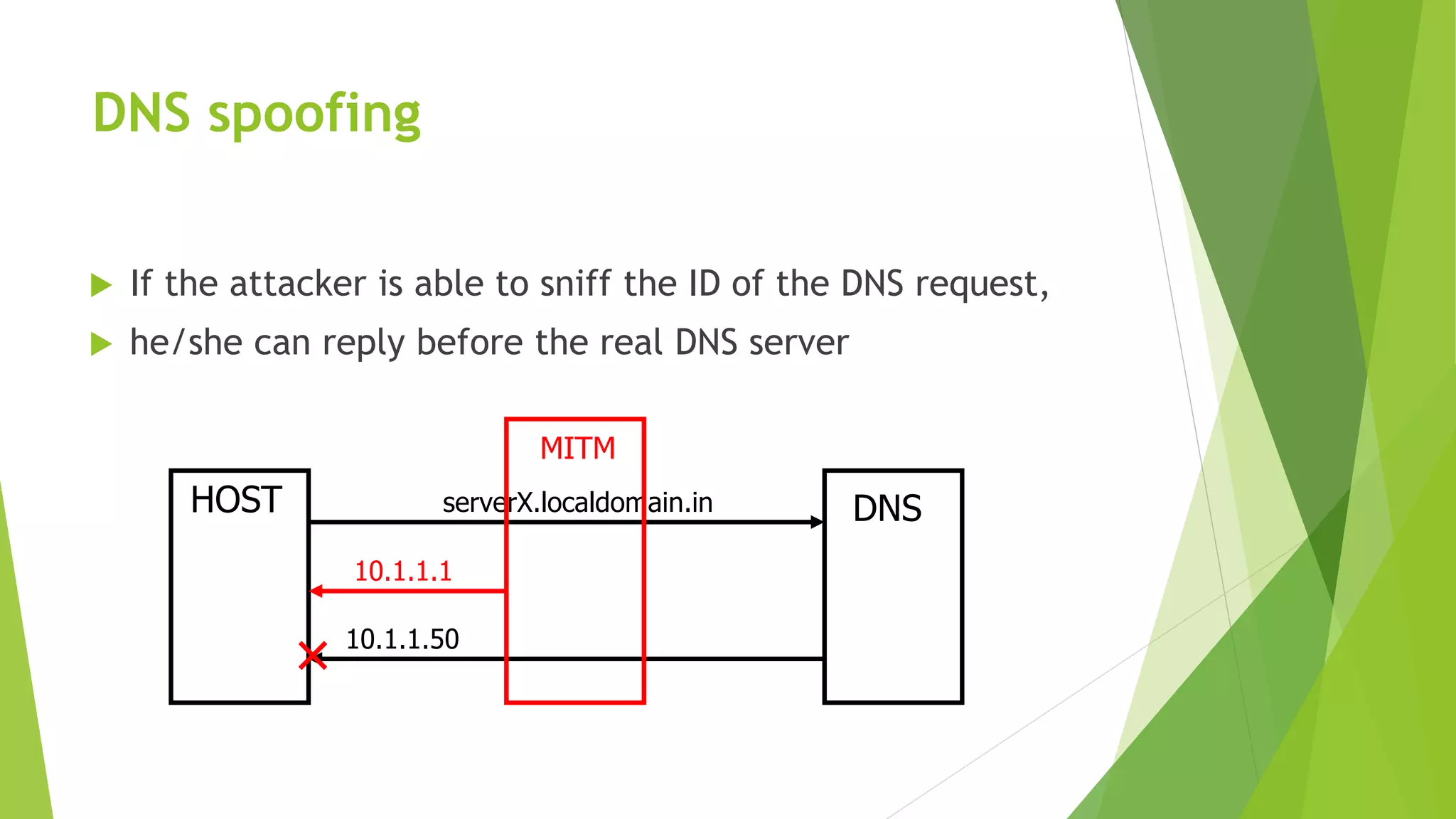 DNS spoofing
 If the attacker is able to sniff the ID of the DNS request,
 he/she can reply before the real DNS server
HOST DNSserverX.localdomain.in
10.1.1.50
MITM
10.1.1.1
 