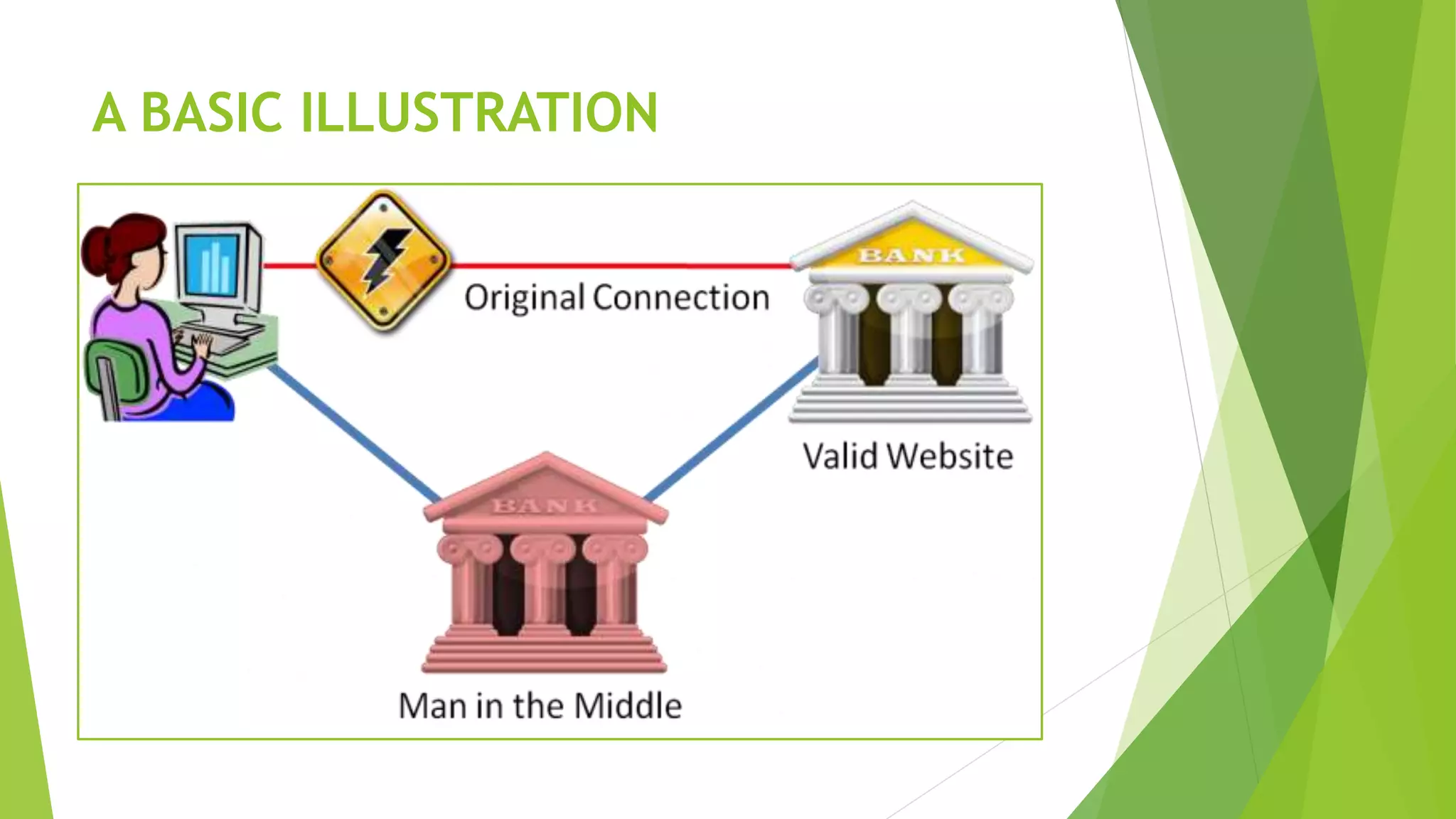 A BASIC ILLUSTRATION
 