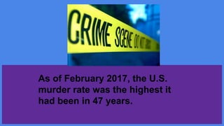 As of February 2017, the U.S.
murder rate was the highest it
had been in 47 years.
 