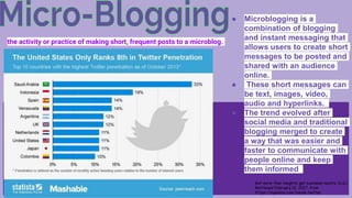 the activity or practice of making short, frequent posts to a microblog.
● Microblogging is a
combination of blogging
and instant messaging that
allows users to create short
messages to be posted and
shared with an audience
online.
● These short messages can
be text, images, video,
audio and hyperlinks.
● The trend evolved after
social media and traditional
blogging merged to create
a way that was easier and
faster to communicate with
people online and keep
them informed
Get more than insights, get business results. (n.d.).
Retrieved February 12, 2017, from
https://sysomos.com/inside-twitter
 