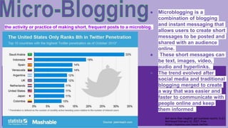 the activity or practice of making short, frequent posts to a microblog.
● Microblogging is a
combination of blogging
and instant messaging that
allows users to create short
messages to be posted and
shared with an audience
online.
● These short messages can
be text, images, video,
audio and hyperlinks.
● The trend evolved after
social media and traditional
blogging merged to create
a way that was easier and
faster to communicate with
people online and keep
them informed
Get more than insights, get business results. (n.d.).
Retrieved February 12, 2017, from
https://sysomos.com/inside-twitter
 