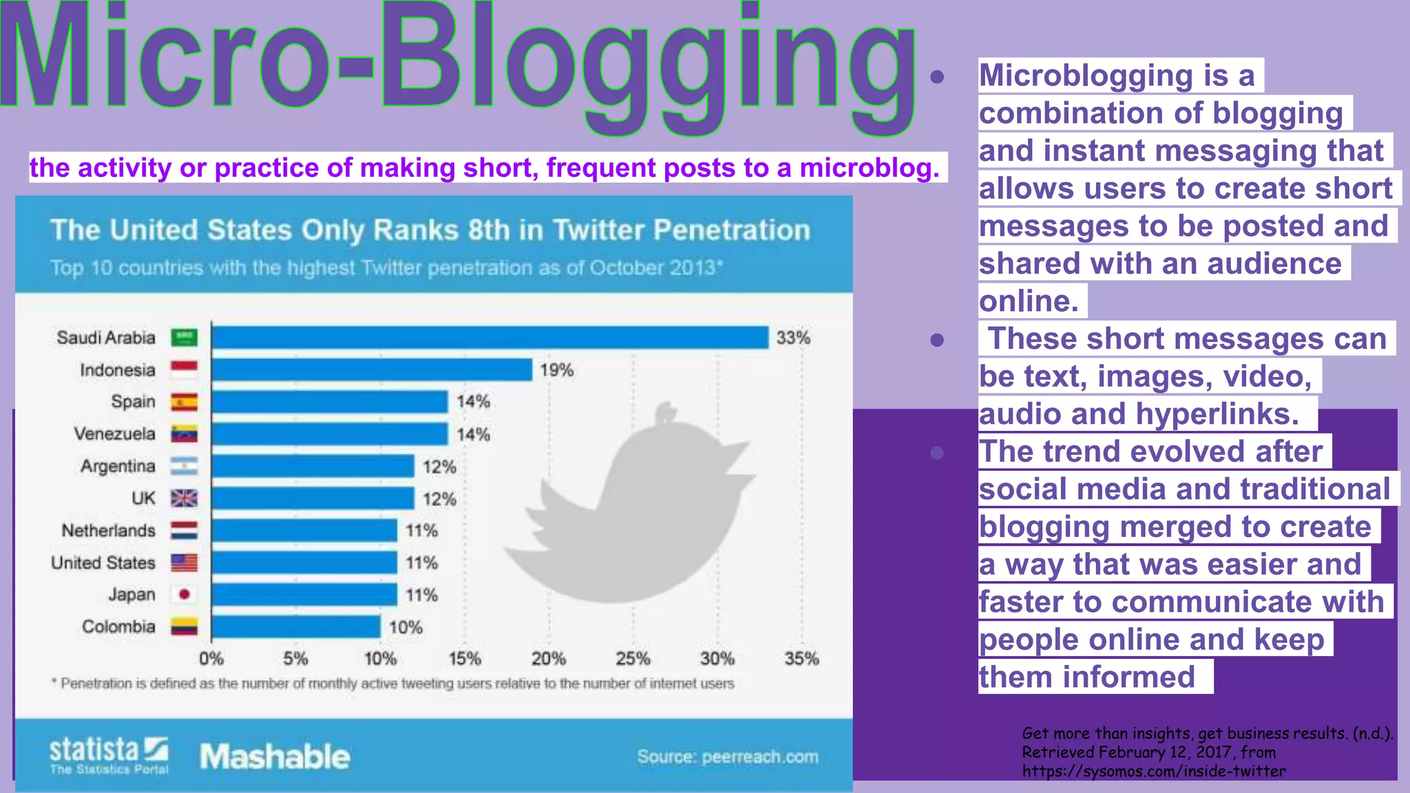 the activity or practice of making short, frequent posts to a microblog.
● Microblogging is a
combination of blogging
and instant messaging that
allows users to create short
messages to be posted and
shared with an audience
online.
● These short messages can
be text, images, video,
audio and hyperlinks.
● The trend evolved after
social media and traditional
blogging merged to create
a way that was easier and
faster to communicate with
people online and keep
them informed
Get more than insights, get business results. (n.d.).
Retrieved February 12, 2017, from
https://sysomos.com/inside-twitter
 