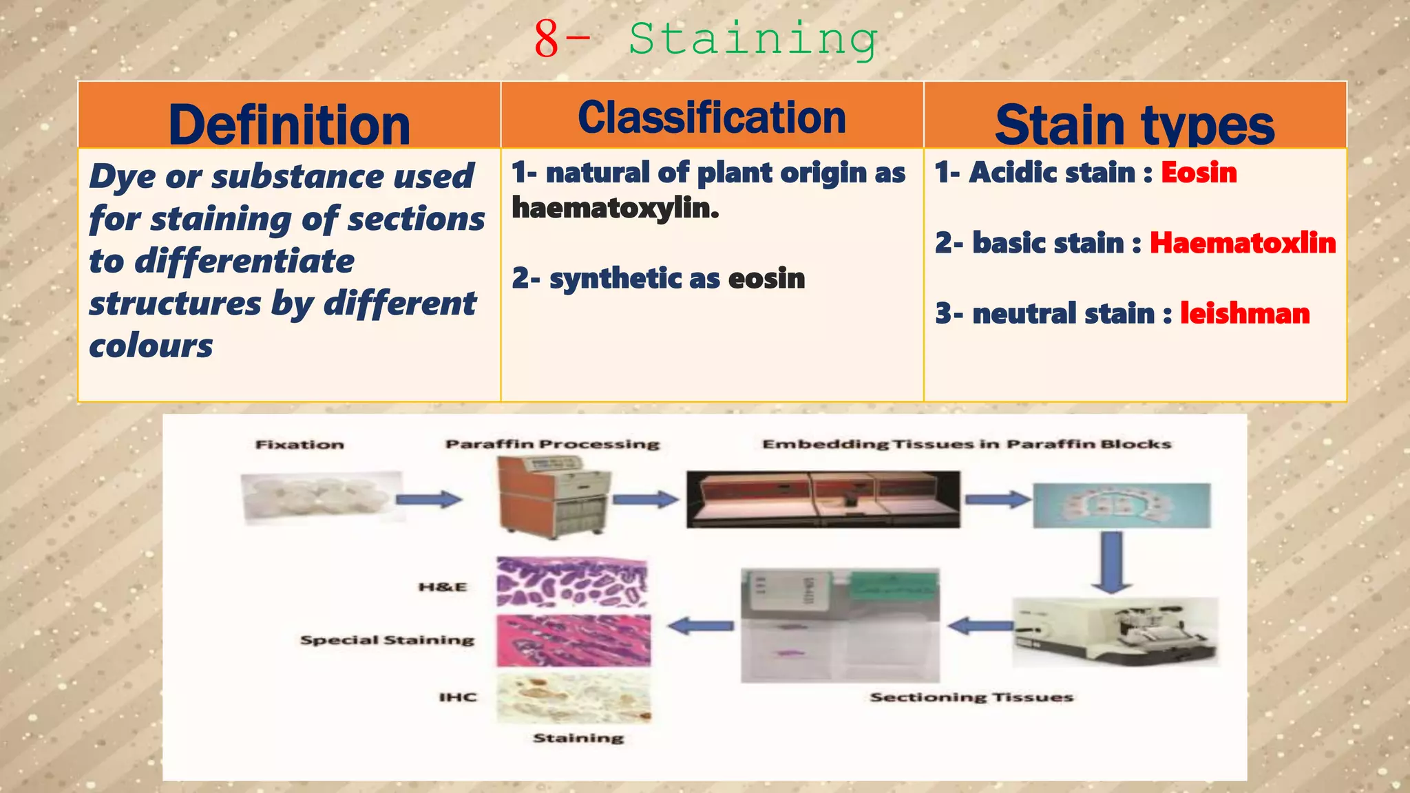 8- Staining
Stain typesClassificationDefinition
1- Acidic stain : Eosin
2- basic stain : Haematoxlin
3- neutral stain : leishman
1- natural of plant origin as
haematoxylin.
2- synthetic as eosin
Dye or substance used
for staining of sections
to differentiate
structures by different
colours
 
