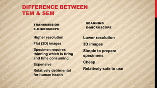 DIFFERENCE BETWEEN
TEM & SEM
TRANSMISSION
E-MICROSCOPE
Higher resolution
Flat (2D) images
Specimen requires
thinning which is tiring
and time consuming
Expensive
Relatively detrimental
for human health
SCANNING
E-MICROSCOPE
Lower resolution
3D images
Simple to prepare
specimens
Cheap
Relatively safe to use
 