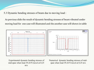 DYNAMIC RESPONSE OF SIMPLE SUPPORTED BEAM VIBRATED UNDER MOVING LOAD | PPTX