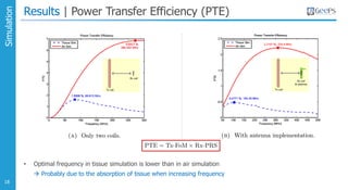 Wireless Power Transmission for Implantable Medical Devices | PDF
