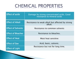 Effect of acids Damage by strong concentrated acids. Good
resistance to mineral acids
Effect of Alkali Resistance to weak alkali but affected by strong
alkali.
Effect of Solvents Resistance to common solvents
Effect of Bleaches Resistance to bleaches.
Effect of Heat Most heat sensitive
Effect of Dye Acid, basic, cationic.
Effect of Light
Resistance but not for long time.
 