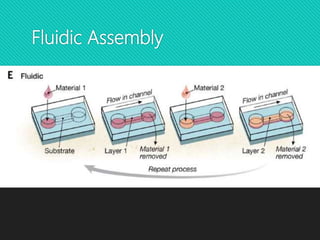 Applications of Fluidic Assembly
 Fluidic assembly can also be used to engineer complex flow, such
as having flow in oppo...