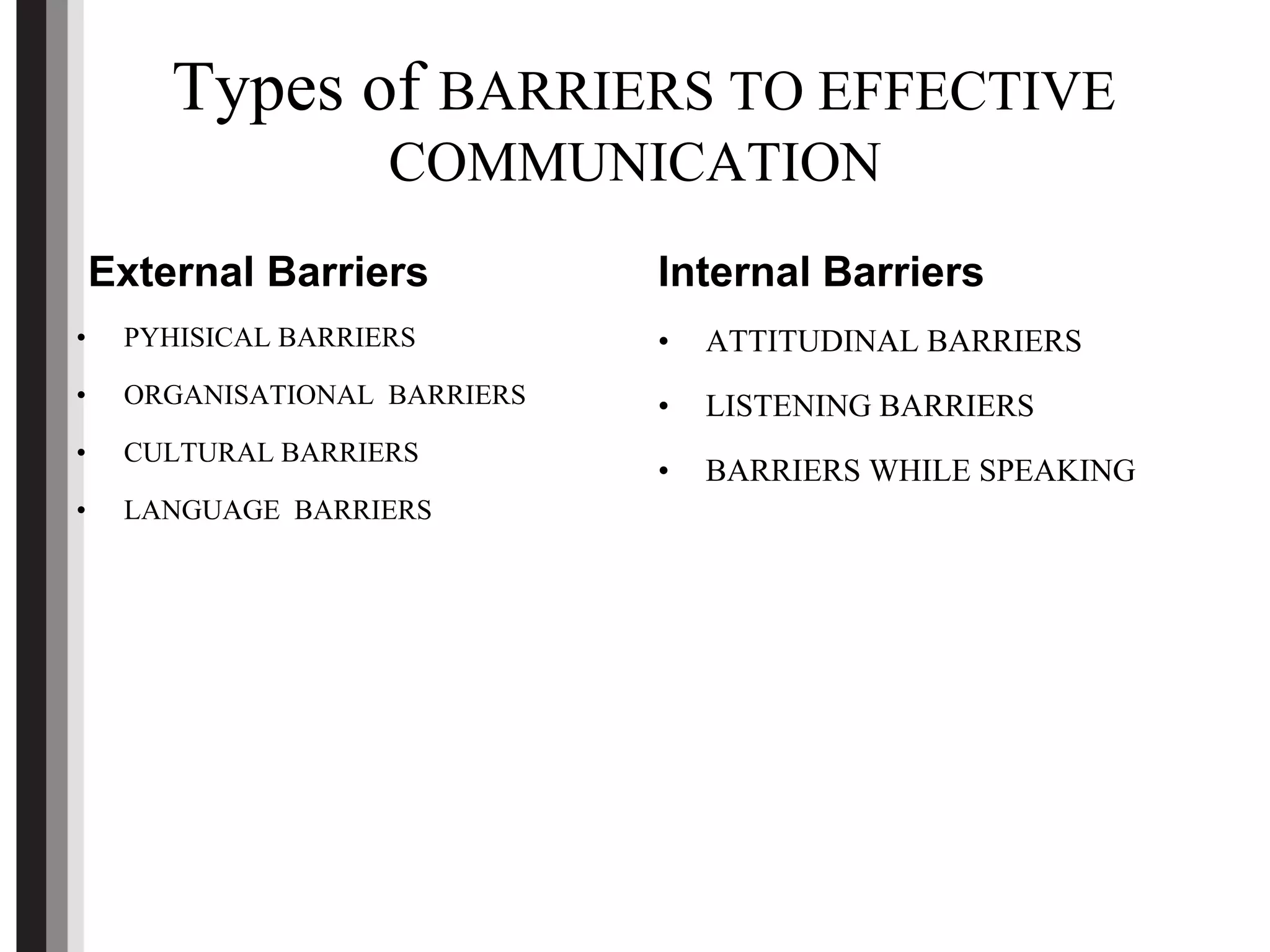 Types of BARRIERS TO EFFECTIVE
COMMUNICATION
External Barriers
• PYHISICAL BARRIERS
• ORGANISATIONAL BARRIERS
• CULTURAL BARRIERS
• LANGUAGE BARRIERS
Internal Barriers
• ATTITUDINAL BARRIERS
• LISTENING BARRIERS
• BARRIERS WHILE SPEAKING
 