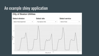 A Tour of Building Web Applications with R Shiny | PDF