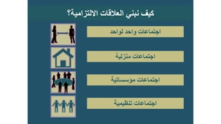 ‫لواحد‬ ‫واحد‬ ‫اجتماعات‬
‫منزلية‬ ‫اجتماعات‬
‫مؤسساتية‬ ‫اجتماعات‬
‫تنظيمية‬ ‫اجتماعات‬
‫االلتزامية‬ ‫العالقات‬ ‫نبني‬ ‫كيف‬‫؟‬
 
