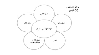 ‫دولي‬ ‫فريق‬‫النقب‬ ‫ميدان‬
‫اعالم‬
‫قطري‬ ‫تشبيك‬
‫يمر‬ ‫لن‬ ‫برافر‬-
36‫قيادي‬
‫منسق‬ ‫مؤسس‬ ‫نواة‬
‫شارع‬ ‫تحريك‬
‫يهودي‬ ‫اسرائيلي‬
 