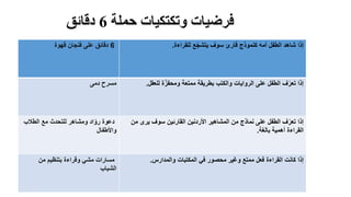 6‫قهوة‬ ‫فنجان‬ ‫على‬ ‫دقائق‬ ‫للقراءة‬ ‫ع‬ّ‫ج‬‫يتش‬ ‫سوف‬ ‫قارئ‬ ‫كنموذج‬ ‫أمه‬ ‫الطفل‬ ‫شاهد‬ ‫إذا‬.
‫مسرح‬‫دمى‬ ‫للعقل‬ ‫ة‬ّ‫ومحفز‬ ‫ممتعة‬ ‫بطريقة‬ ‫والكتب‬ ‫الروايات‬ ‫على‬ ‫الطفل‬ ‫ف‬ّ‫تعر‬ ‫إذا‬.
‫للتحدث‬ ‫ومشاهر‬ ‫اد‬ّ‫رو‬ ‫دعوة‬‫الطالب‬ ‫مع‬
‫واألطفال‬
‫من‬ ‫يرى‬ ‫سوف‬ ‫القارئين‬ ‫األردنين‬ ‫المشاهير‬ ‫من‬ ‫نماذج‬ ‫على‬ ‫الطفل‬ ‫ف‬ّ‫تعر‬ ‫إذا‬
‫بالغة‬ ‫أهمية‬ ‫القراءة‬.
‫مسارات‬‫من‬ ‫بتنظيم‬ ‫وقراءة‬ ‫مشي‬
‫الشباب‬
‫والمدارس‬ ‫المكتبات‬ ‫في‬ ‫محصور‬ ‫وغير‬ ‫ممتع‬ ‫فعل‬ ‫القراءة‬ ‫كانت‬ ‫إذا‬.
‫حملة‬ ‫وتكتكيات‬ ‫فرضيات‬6‫دقائق‬
 
