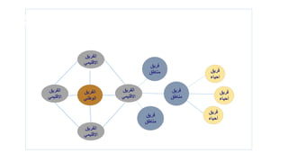 ‫الثلج‬ ‫حبة‬ ‫بنية‬
‫الفريق‬
‫االقليمي‬
‫فريق‬
‫احياء‬
‫الفريق‬
‫الوطني‬
‫فريق‬
‫مناطق‬
‫فريق‬
‫مناطق‬
‫فريق‬
‫أحياء‬
‫فريق‬
‫أحياء‬
‫فريق‬
‫مناطق‬
‫الفريق‬
‫االقليمي‬
‫الفريق‬
‫االقليمي‬
‫الفريق‬
‫االقليمي‬
 