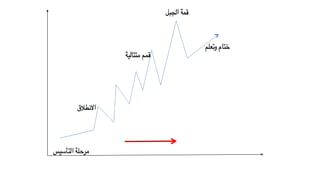 ‫أداة‬ ‫هو‬ ‫المنحنى‬(‫رسمة‬)‫مت‬ ‫بشكل‬ ‫وانجازاتها‬ ‫مراحلها‬ ‫ذلك‬ ‫في‬ ‫بما‬ ‫الحملة‬ ‫تطور‬ ‫تخطيط‬ ‫في‬ ‫تساعد‬‫تالي‬
‫االستراتيجي‬ ‫الهدف‬ ‫نحو‬ ‫عددي‬ ‫ومقياس‬ ‫زمني‬ ‫بخط‬ ‫مرتبط‬.
 