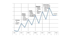 ‫مح‬ ‫زمنية‬ ‫فترة‬ ‫في‬ ‫والمنطقي‬ ‫الممنهج‬ ‫الفعاليات‬ ‫تسلسل‬ ‫للتبع‬ ‫مرئية‬ ‫وسيلة‬ ‫الحملة‬ ‫منحنى‬‫ددة‬
 