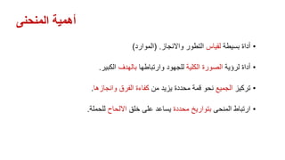 ‫المنحنى‬ ‫أهمية‬
•‫بسيطة‬ ‫أداة‬‫لقياس‬‫واالنجاز‬ ‫التطور‬.(‫الموارد‬)
•‫ل‬ ‫أداة‬‫رؤية‬‫الكلية‬ ‫الصورة‬‫للجه‬‫وارتباطها‬ ‫ود‬‫بالهدف‬‫الكبير‬.
•‫تركيز‬‫الجميع‬‫نحو‬‫من‬ ‫يزيد‬ ‫محددة‬ ‫قمة‬‫الفرق‬ ‫كفاءة‬‫وانجازها‬.
•‫ارتباط‬‫المنحى‬‫محددة‬ ‫بتواريخ‬‫خلق‬ ‫على‬ ‫يساعد‬‫االلحاح‬‫للحملة‬.
 