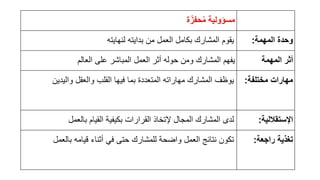 ‫ة‬ّ‫حفز‬ُ‫م‬ ‫مسؤولية‬
‫لنهايته‬ ‫بدايته‬ ‫من‬ ‫العمل‬ ‫بكامل‬ ‫المشارك‬ ‫يقوم‬ ‫المهمة‬ ‫وحدة‬:
‫العالم‬ ‫على‬ ‫المباشر‬ ‫العمل‬ ‫أثر‬ ‫حوله‬ ‫ومن‬ ‫المشارك‬ ‫يفهم‬ ‫المهمة‬ ‫أثر‬
‫واليدين‬ ‫والعقل‬ ‫القلب‬ ‫فيها‬ ‫بما‬ ‫المتعددة‬ ‫مهاراته‬ ‫المشارك‬ ‫يوظف‬ ‫مختلفة‬ ‫مهارات‬:
‫بالعمل‬ ‫القيام‬ ‫بكيفية‬ ‫القرارات‬ ‫إلتخاذ‬ ‫المجال‬ ‫المشارك‬ ‫لدى‬ ‫اإلستقاللية‬:
‫بالعمل‬ ‫قيامه‬ ‫أثناء‬ ‫في‬ ‫حتى‬ ‫للمشارك‬ ‫واضحة‬ ‫العمل‬ ‫نتائج‬ ‫تكون‬ ‫راجعة‬ ‫تغذية‬:
 