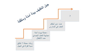 ‫حملة‬٦‫دقائق‬ – ‫زيادة‬
‫الجبل‬ ‫في‬ ‫القرأة‬ ‫نسبة‬
‫آمنة‬ ‫بيوت‬ ‫–حملة‬
‫الجسدي‬ ‫العنف‬ ‫مجابهة‬
‫األطفال‬ ‫ضد‬
‫أجلكم‬ ‫–من‬ ‫ضد‬
‫المدارس‬ ‫في‬ ‫العنف‬
?
 