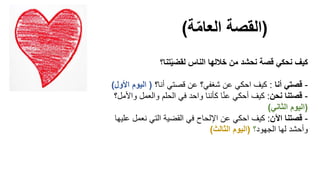 ‫تنا؟‬ّ‫ي‬‫لقض‬ ‫الناس‬ ‫خاللها‬ ‫من‬ ‫نحشد‬ ‫قصة‬ ‫نحكي‬ ‫كيف‬
-‫أنا‬ ‫قصتي‬:‫أنا؟‬ ‫قصتي‬ ‫عن‬ ‫شغفي؟‬ ‫عن‬ ‫احكي‬ ‫كيف‬(‫األو‬ ‫اليوم‬‫ل‬)
-‫نحن‬ ‫قصتنا‬:‫واأل‬ ‫والعمل‬ ‫الحلم‬ ‫في‬ ‫واحد‬ ‫كأننا‬ ‫ا‬ّ‫ن‬‫ع‬ ‫أحكي‬ ‫كيف‬‫مل؟‬
(‫الثاني‬ ‫اليوم‬)
-‫اآلن‬ ‫قصتنا‬:‫ع‬ ‫نعمل‬ ‫التي‬ ‫القضية‬ ‫في‬ ‫اإللحاح‬ ‫عن‬ ‫احكي‬ ‫كيف‬‫ليها‬
‫الجهود‬ ‫لها‬ ‫وأحشد‬‫؟‬(‫الثالث‬ ‫اليوم‬)
(‫ة‬ّ‫م‬‫العا‬ ‫القصة‬)
 