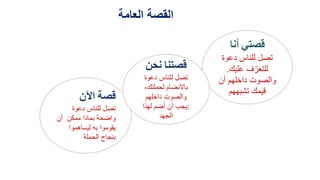 ‫القصة‬‫العامة‬
‫قصتي‬‫أنا‬
‫دعوة‬ ‫للناس‬ ‫تصل‬
‫عليك‬ ‫ف‬ّ‫للتعر‬.
‫أن‬ ‫داخلهم‬ ‫والصوت‬
‫تشبههم‬ ‫قيمك‬
‫قصة‬‫اآلن‬
‫دعوة‬ ‫للناس‬ ‫تصل‬
‫أن‬ ‫ممكن‬ ‫بماذا‬ ‫واضحة‬
‫ليساهموا‬ ‫به‬ ‫يقوموا‬
‫الحملة‬ ‫بنجاح‬
‫قصتنا‬‫نحن‬
‫دعوة‬ ‫للناس‬ ‫تصل‬
،‫لحملتك‬ ‫باالنضام‬
‫داخلهم‬ ‫والصوت‬
:‫لهذا‬ ‫أضم‬ ‫أن‬ ‫يجب‬
‫الجهد‬
 