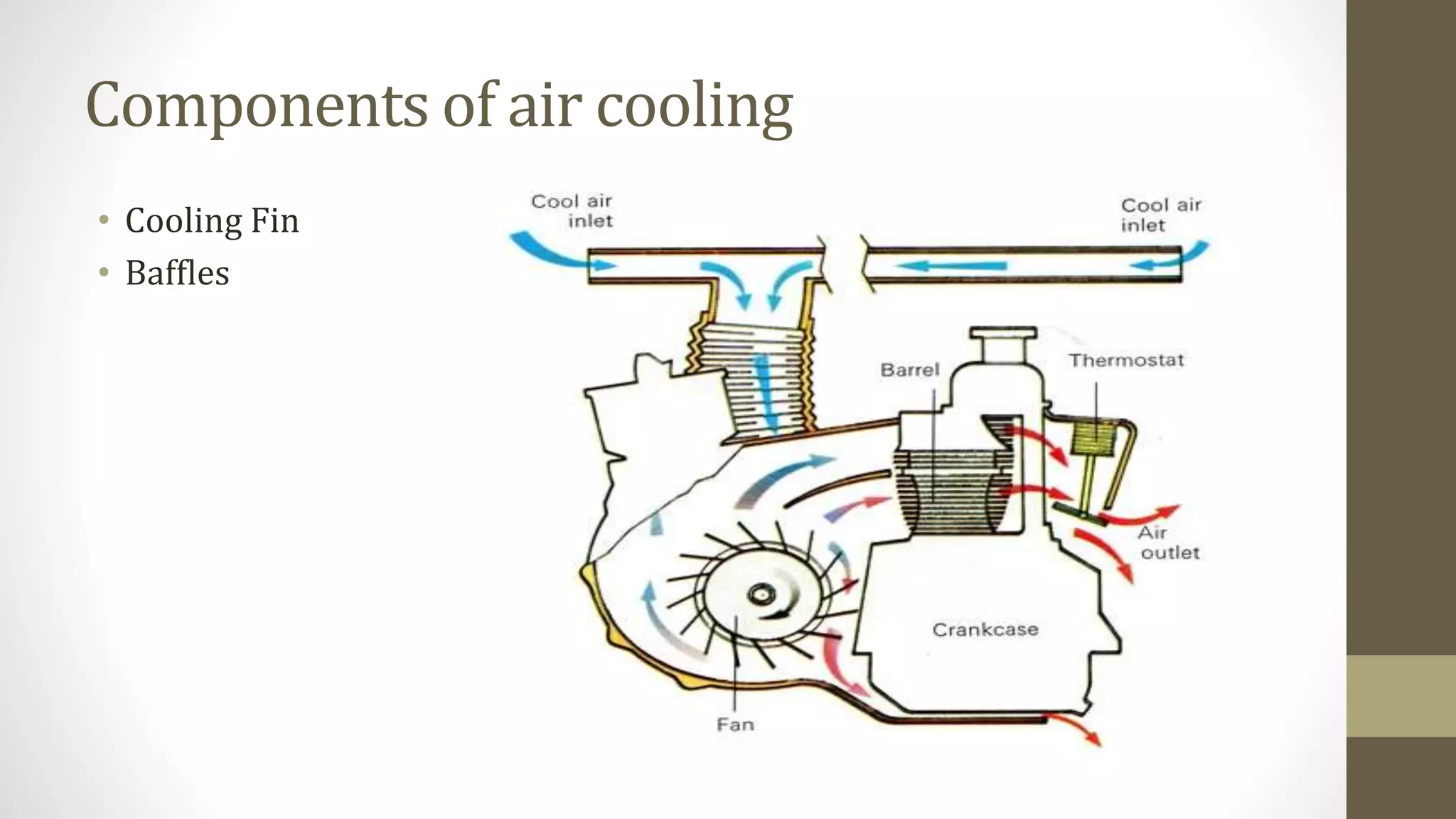 Components of air cooling
• Cooling Fin
• Baffles
 