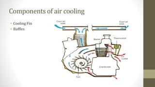 Cooling System in Automobile | PPTX