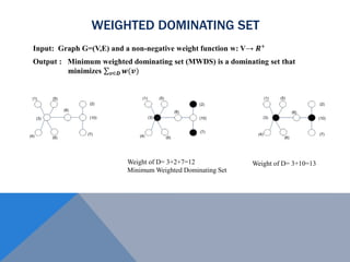 WEIGHTED DOMINATING SET
Input: Graph G=(V,E) and a non-negative weight function w: V→ 𝑹+
Output : Minimum weighted dominating set (MWDS) is a dominating set that
minimizes 𝒗∈𝑫 𝒘(𝒗)
(1)
(4)
(3)
(1)
(8)
(4)
(2)(2)
(10)
(7)
(7)
(7)
(6)
(5)
(10)
(2)
(10)
(4)
(5)(1)
(6)
(8)
(5)
(3)
(8)
(6)
(3)
Weight of D= 3+2+7=12
Minimum Weighted Dominating Set
Weight of D= 3+10=13
 