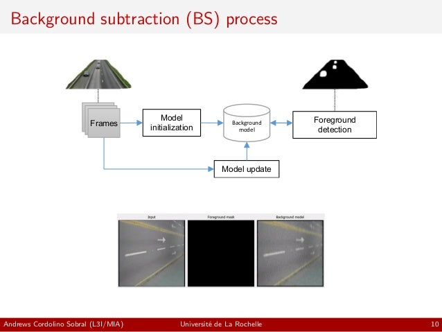 Object tracking phd thesis