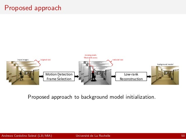size matrix eigen Thesis Presentation: rank and Defense PhD Low Robust