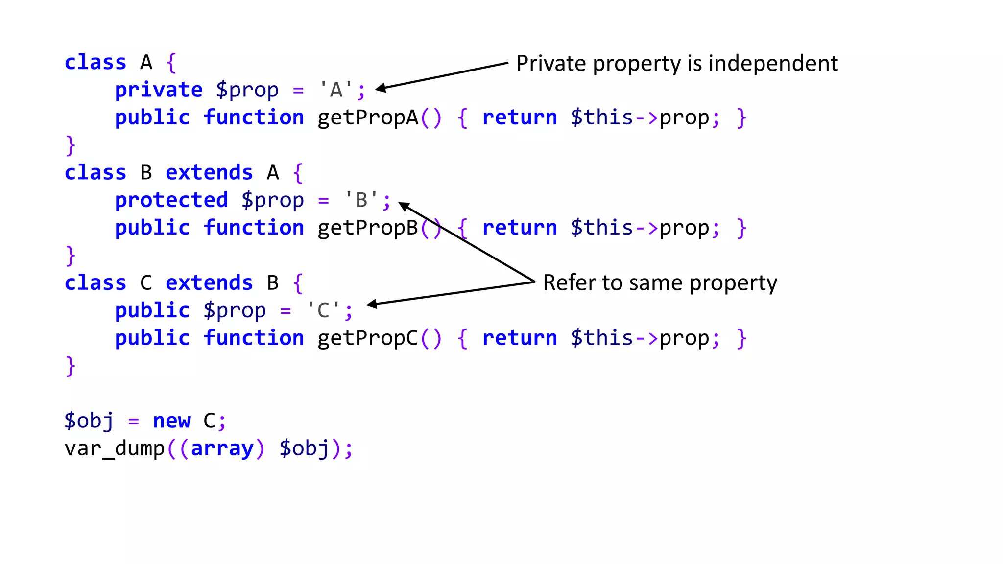 class A {
private $prop = 'A';
public function getPropA() { return $this->prop; }
}
class B extends A {
protected $prop = 'B';
public function getPropB() { return $this->prop; }
}
class C extends B {
public $prop = 'C';
public function getPropC() { return $this->prop; }
}
$obj = new C;
var_dump((array) $obj);
Refer to same property
Private property is independent
 