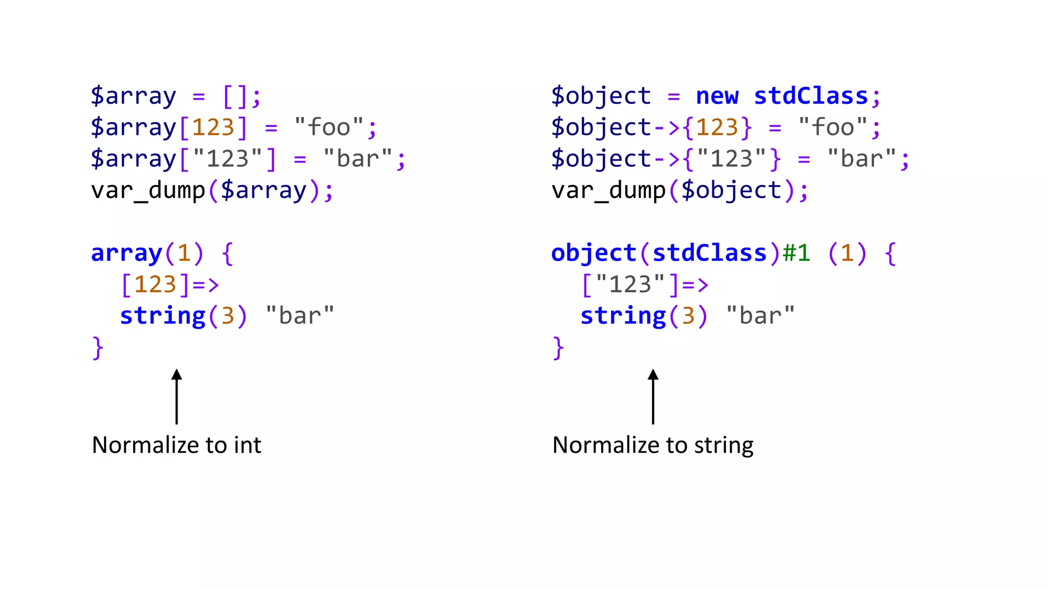 $array = [];
$array[123] = "foo";
$array["123"] = "bar";
var_dump($array);
array(1) {
[123]=>
string(3) "bar"
}
$object = new stdClass;
$object->{123} = "foo";
$object->{"123"} = "bar";
var_dump($object);
object(stdClass)#1 (1) {
["123"]=>
string(3) "bar"
}
Normalize to int Normalize to string
 