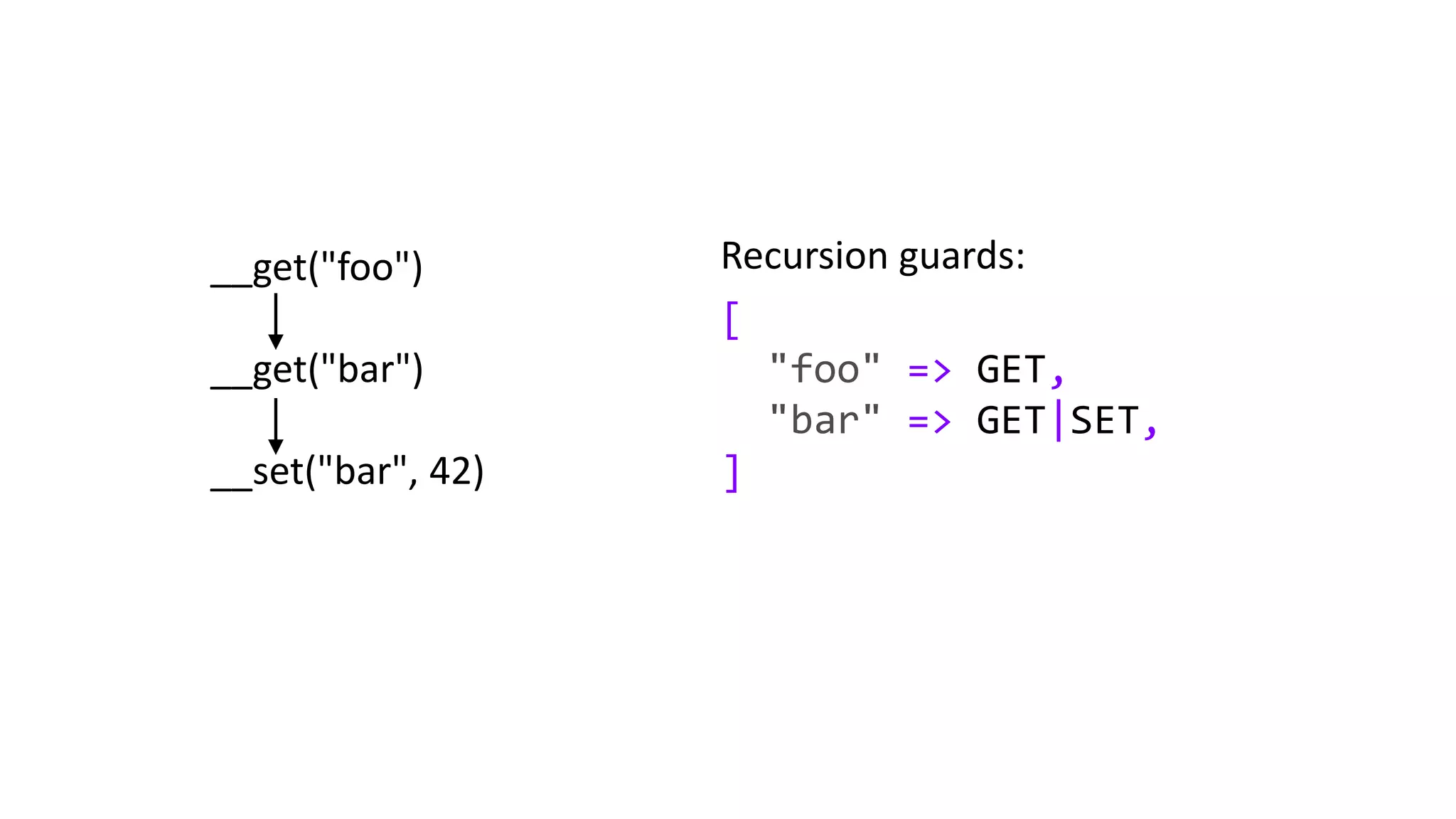 __get("foo")
__get("bar")
__set("bar", 42)
Recursion guards:
[
"foo" => GET,
"bar" => GET|SET,
]
 