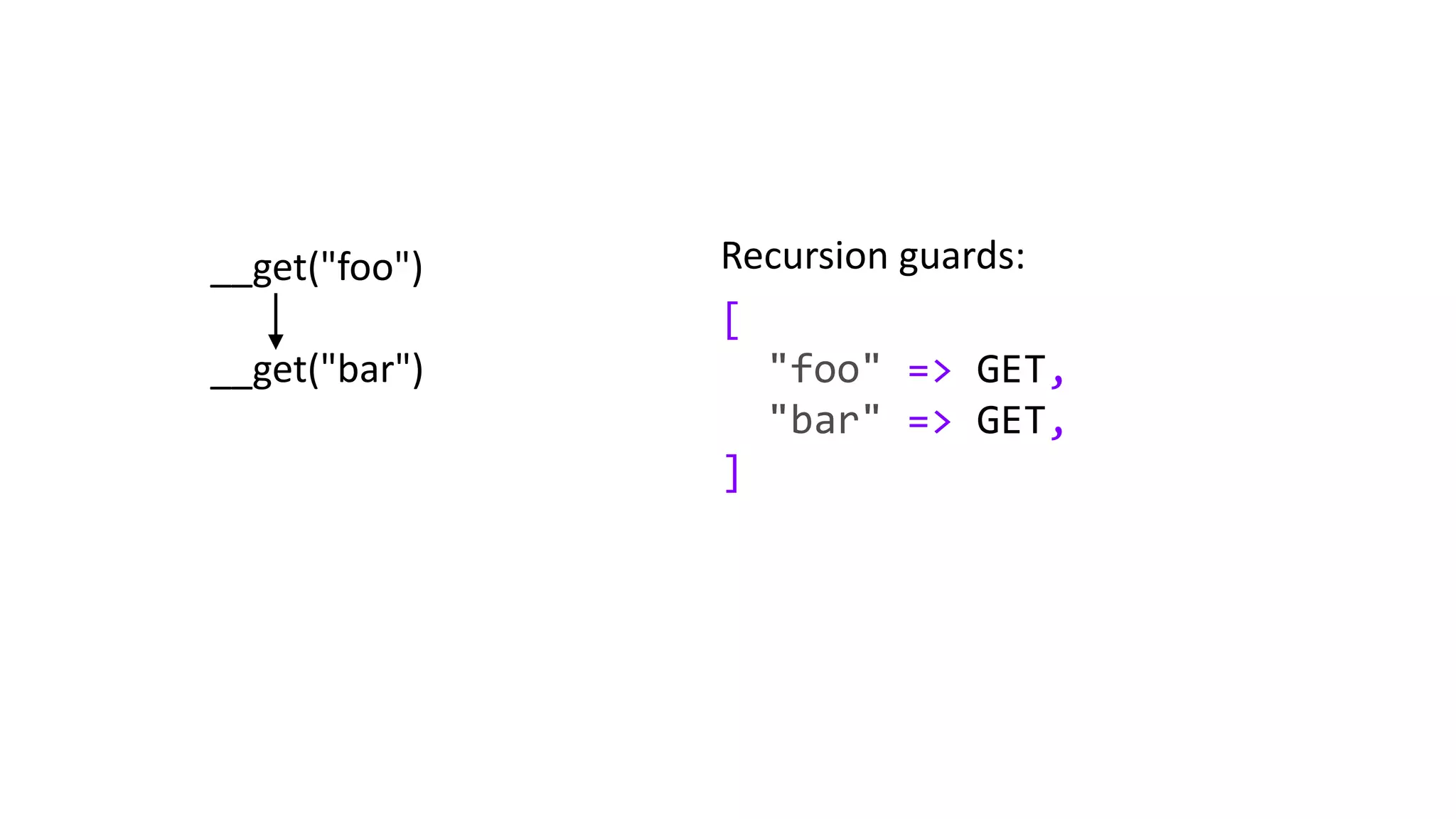 __get("foo")
__get("bar")
[
"foo" => GET,
"bar" => GET,
]
Recursion guards:
 