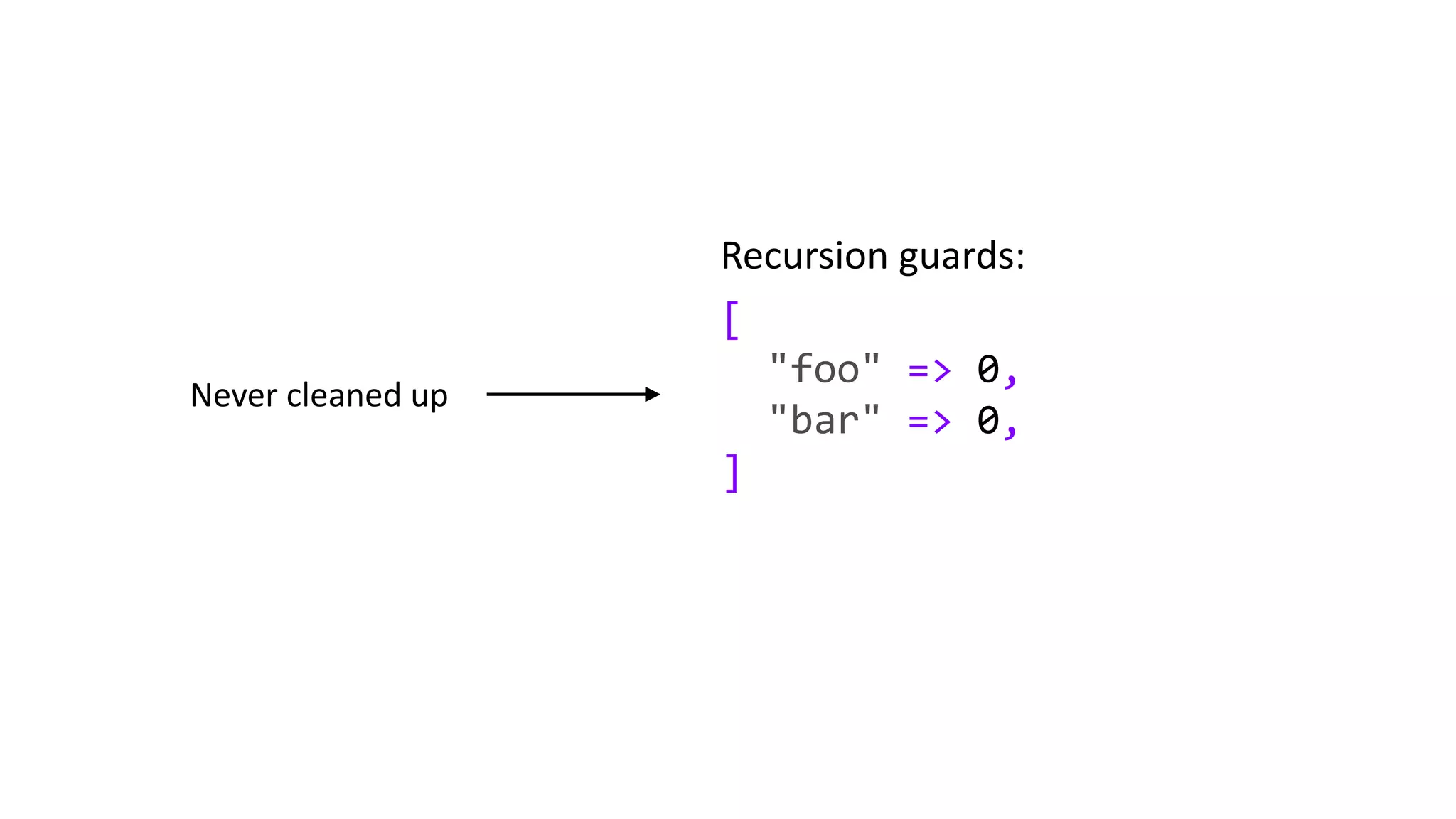 [
"foo" => 0,
"bar" => 0,
]
Recursion guards:
Never cleaned up
 