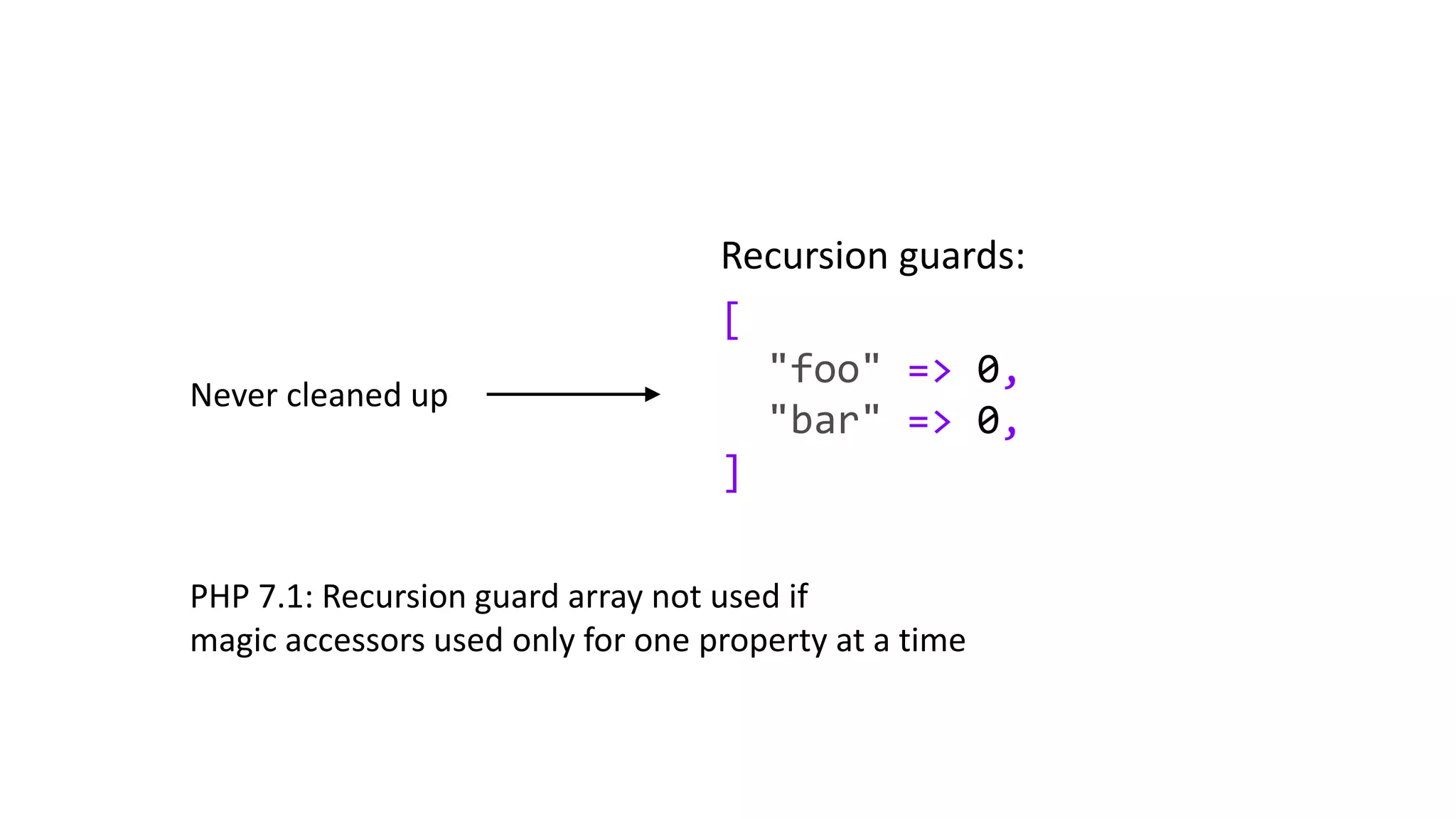 [
"foo" => 0,
"bar" => 0,
]
Recursion guards:
Never cleaned up
PHP 7.1: Recursion guard array not used if
magic accessors used only for one property at a time
 