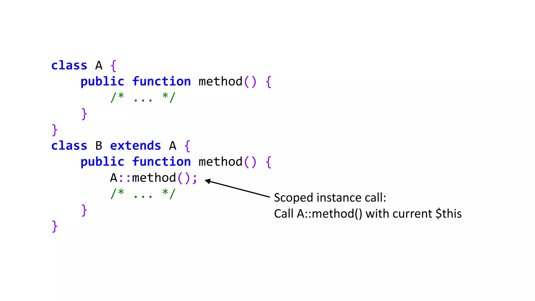 class A {
public function method() {
/* ... */
}
}
class B extends A {
public function method() {
A::method();
/* ... */
}
}
Scoped instance call:
Call A::method() with current $this
 