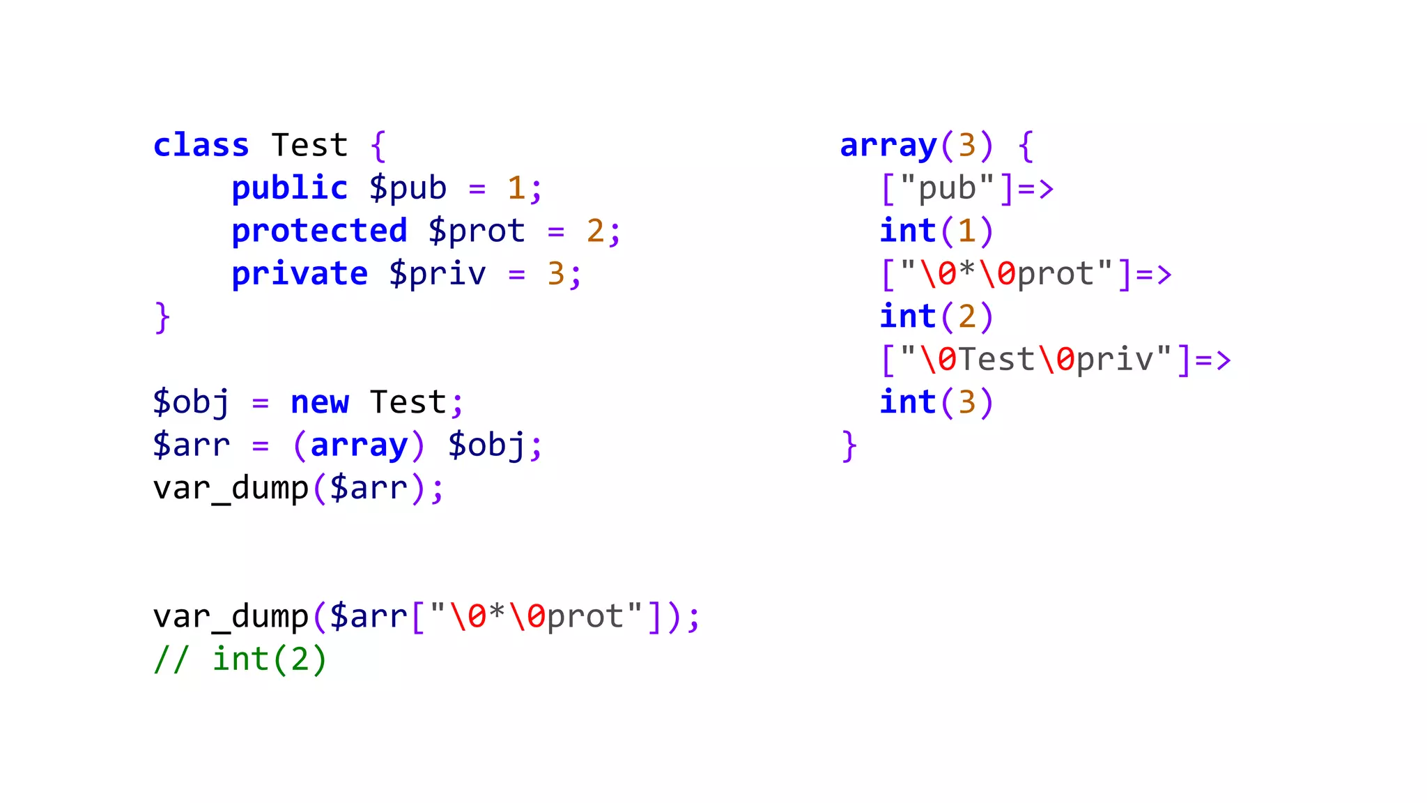 class Test {
public $pub = 1;
protected $prot = 2;
private $priv = 3;
}
$obj = new Test;
$arr = (array) $obj;
var_dump($arr);
var_dump($arr["0*0prot"]);
// int(2)
array(3) {
["pub"]=>
int(1)
["0*0prot"]=>
int(2)
["0Test0priv"]=>
int(3)
}
 