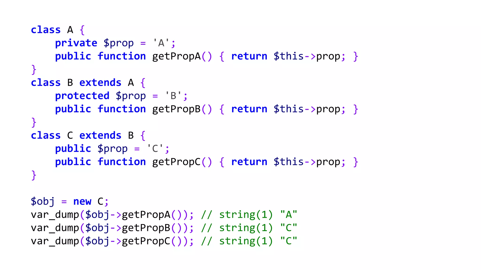 class A {
private $prop = 'A';
public function getPropA() { return $this->prop; }
}
class B extends A {
protected $prop = 'B';
public function getPropB() { return $this->prop; }
}
class C extends B {
public $prop = 'C';
public function getPropC() { return $this->prop; }
}
$obj = new C;
var_dump($obj->getPropA()); // string(1) "A"
var_dump($obj->getPropB()); // string(1) "C"
var_dump($obj->getPropC()); // string(1) "C"
 