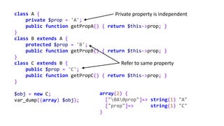 class A {
private $prop = 'A';
public function getPropA() { return $this->prop; }
}
class B extends A {
protected $prop = 'B';
public function getPropB() { return $this->prop; }
}
class C extends B {
public $prop = 'C';
public function getPropC() { return $this->prop; }
}
$obj = new C;
var_dump((array) $obj);
array(2) {
["0A0prop"]=> string(1) "A"
["prop"]=> string(1) "C"
}
Refer to same property
Private property is independent
 