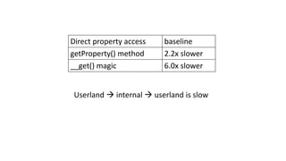 Direct property access baseline
getProperty() method 2.2x slower
__get() magic 6.0x slower
Userland  internal  userland is slow
 