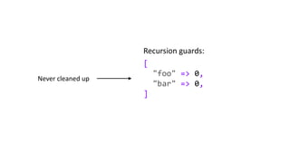 [
"foo" => 0,
"bar" => 0,
]
Recursion guards:
Never cleaned up
 