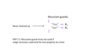 [
"foo" => 0,
"bar" => 0,
]
Recursion guards:
Never cleaned up
PHP 7.1: Recursion guard array not used if
magic accessors used only for one property at a time
 