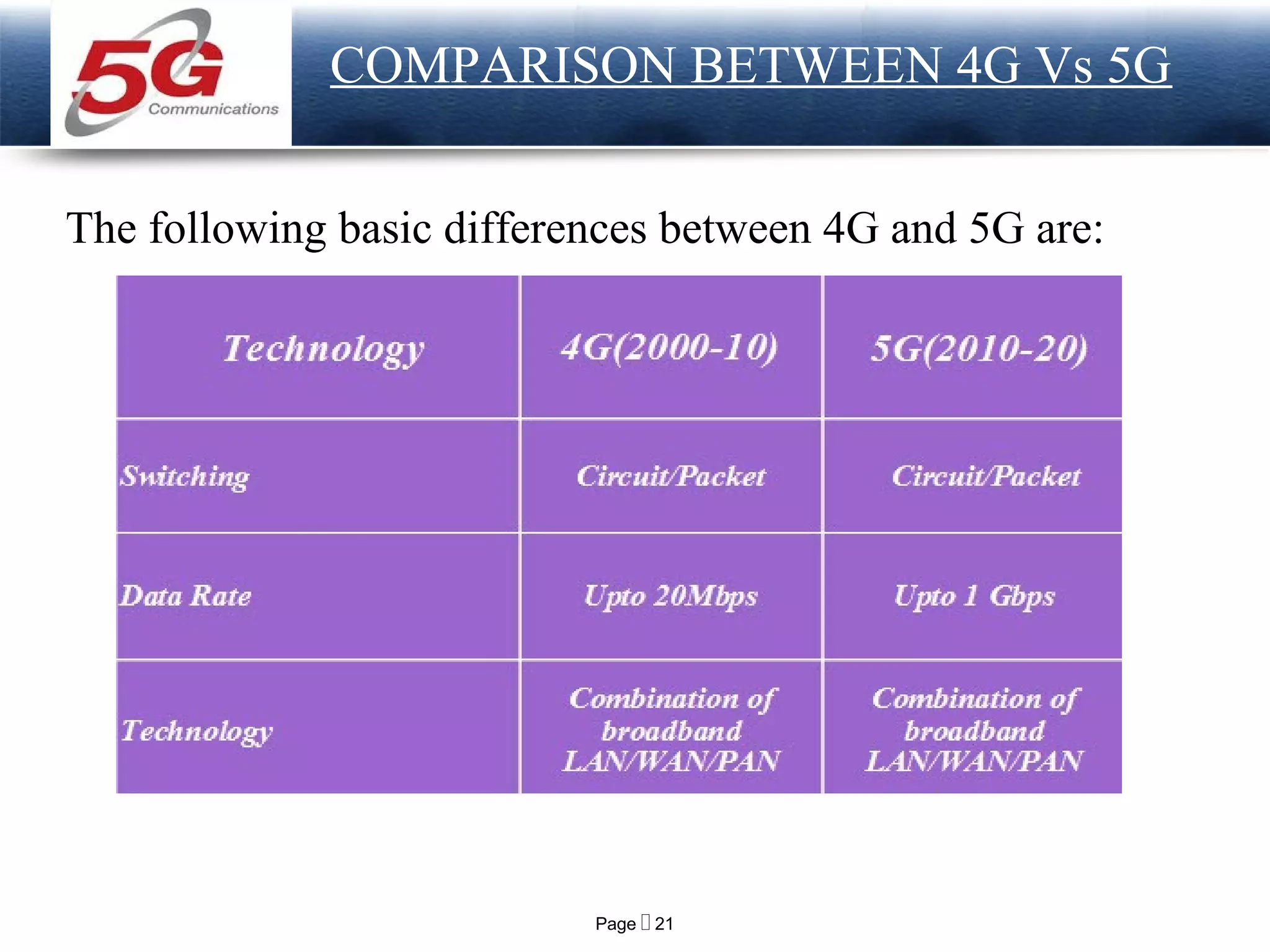 Page  21
LOGO
COMPARISON BETWEEN 4G Vs 5G
The following basic differences between 4G and 5G are:
 