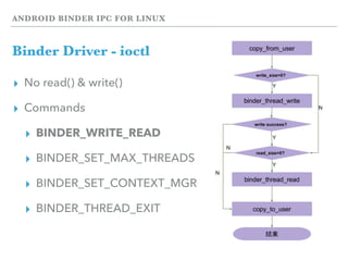 Android Binder IPC for Linux | PDF