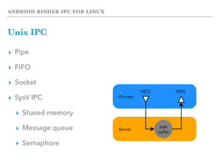 Android Binder IPC for Linux | PPT