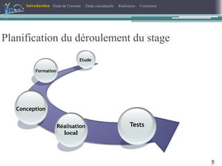 Planification du déroulement du stage
5
Introduction Étude de l’existant Étude conceptuelle Réalisation Conclusion
Etude
Formation
Conception
Réalisation
local
Tests
 